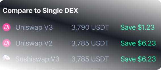 Compared to single DEX