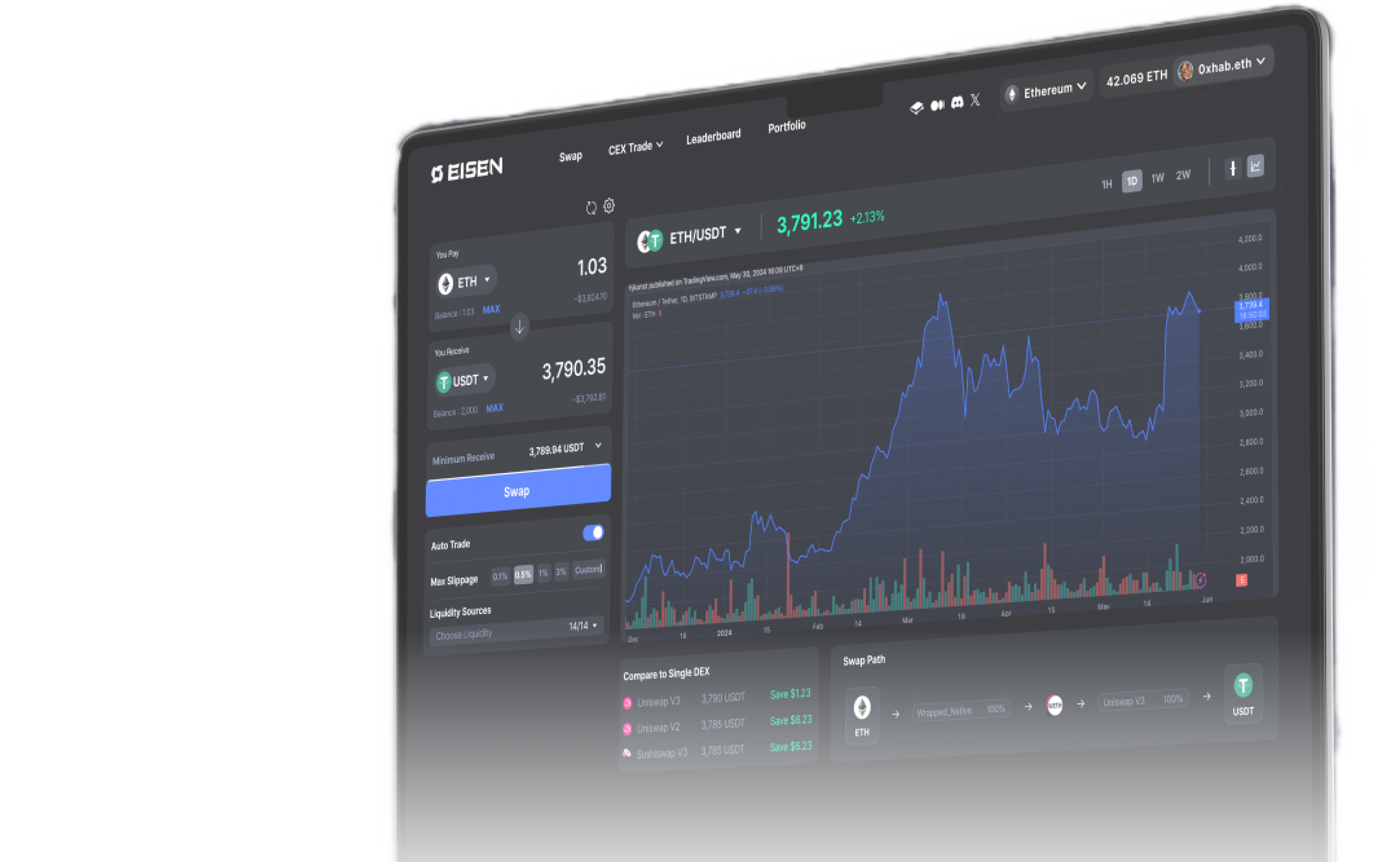 Eisen Finance on Mac